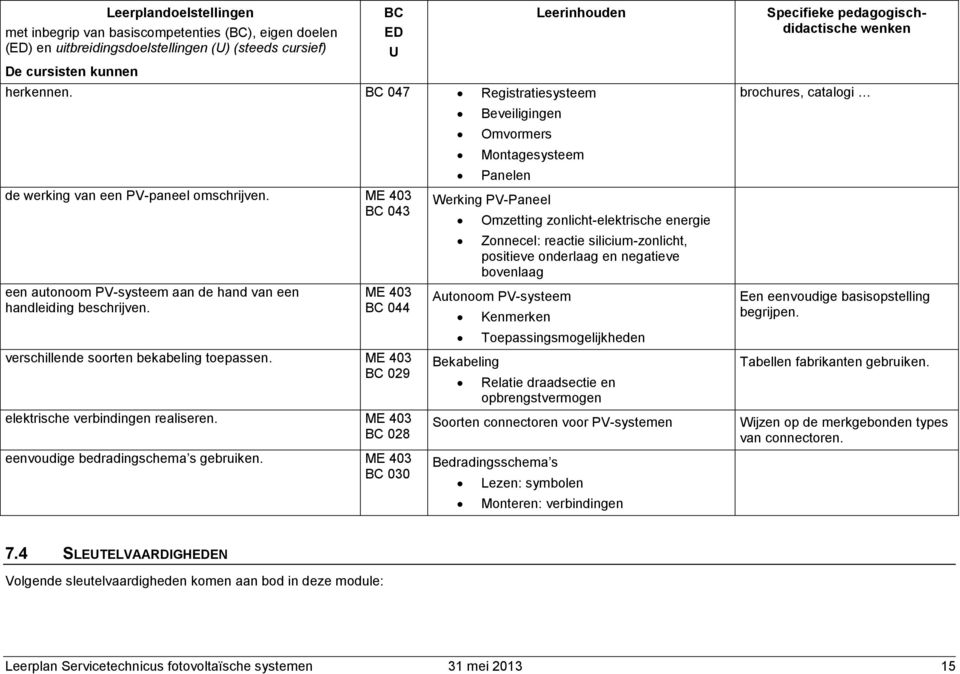 029 elektrische verbindingen realiseren. 028 eenvoudige bedradingschema s gebruiken.