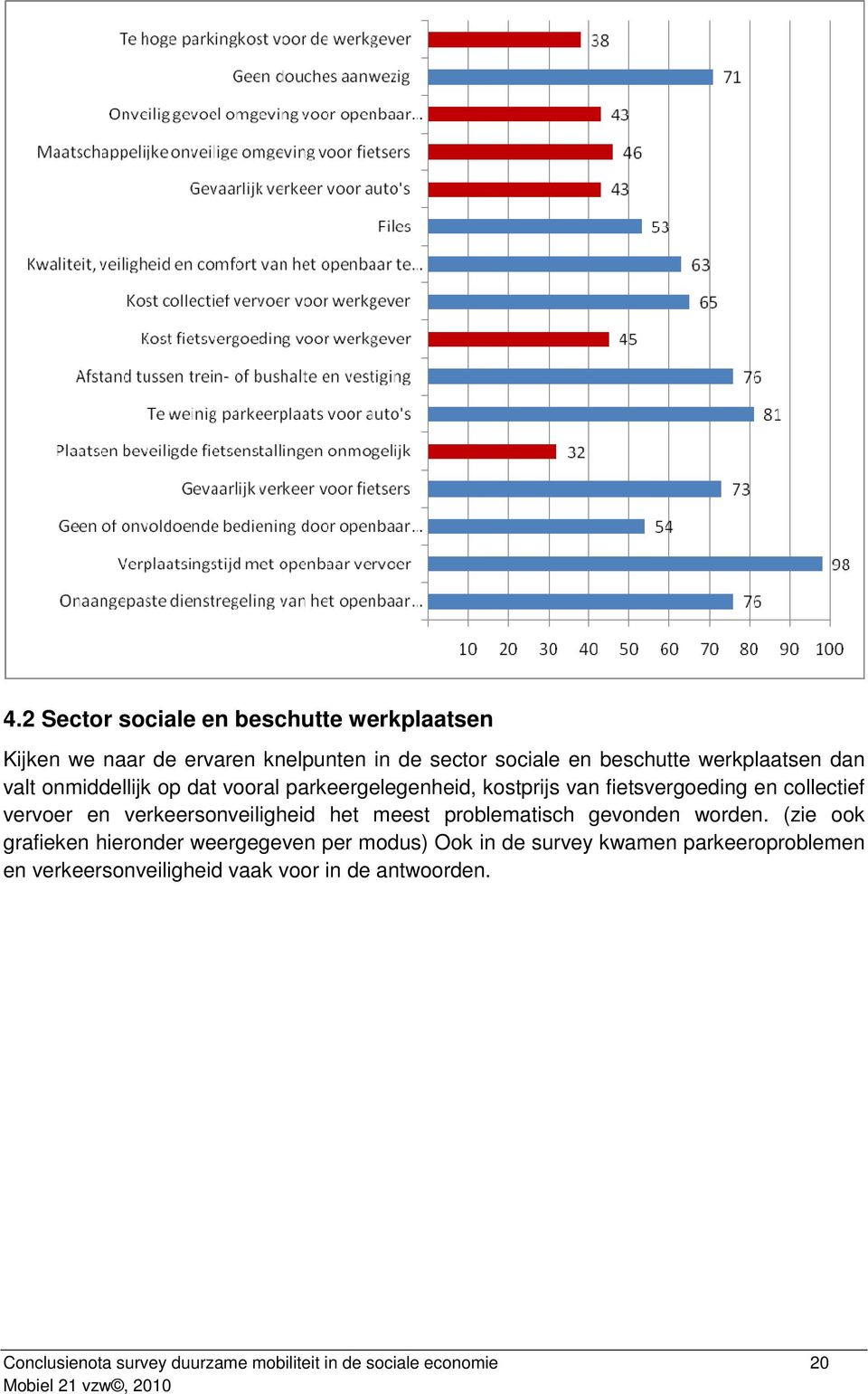 verkeersonveiligheid het meest problematisch gevonden worden.