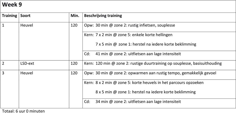 souplesse, basisuithouding 3 Heuvel 120 Opw: 30 min @ zone 2: opwarmen aan rustig tempo, gemakkelijk gevoel Kern: 8 x 2 min @ zone 5: korte