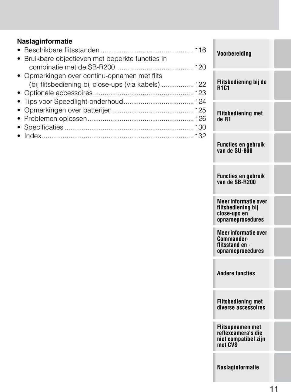 ..125 Problemen oplossen...126 Specificaties...130 Index.