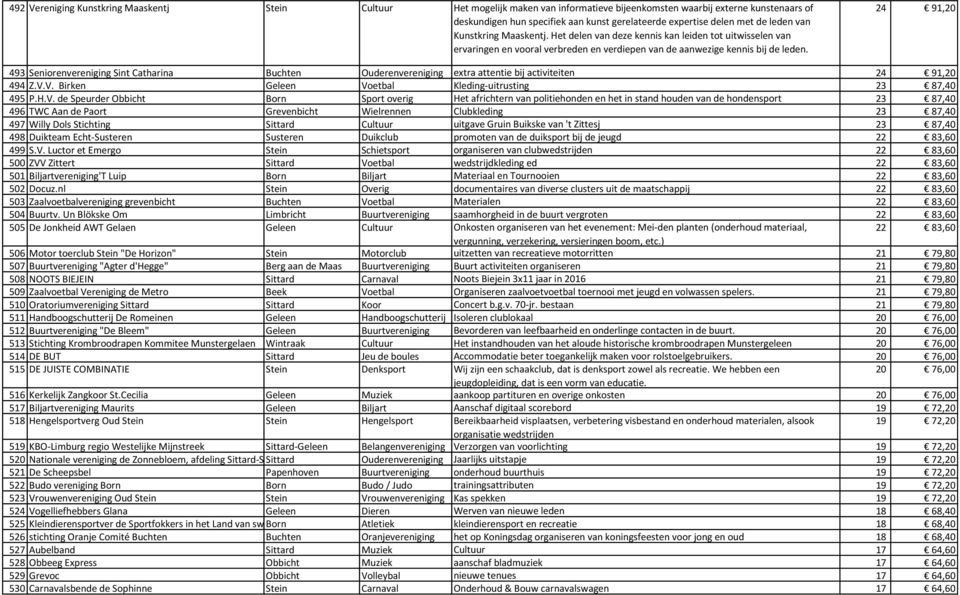 24 91,20 493 Seniorenvereniging Sint Catharina Buchten Ouderenvereniging extra attentie bij activiteiten 24 91,20 494 Z.V.