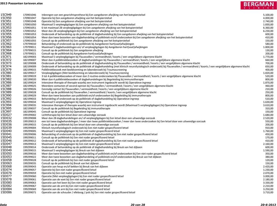 830,00 15C953 170901051 6 tot maximaal 28 verpleegligdagen bij Een aangeboren afwijking van het botspierstelsel 6.