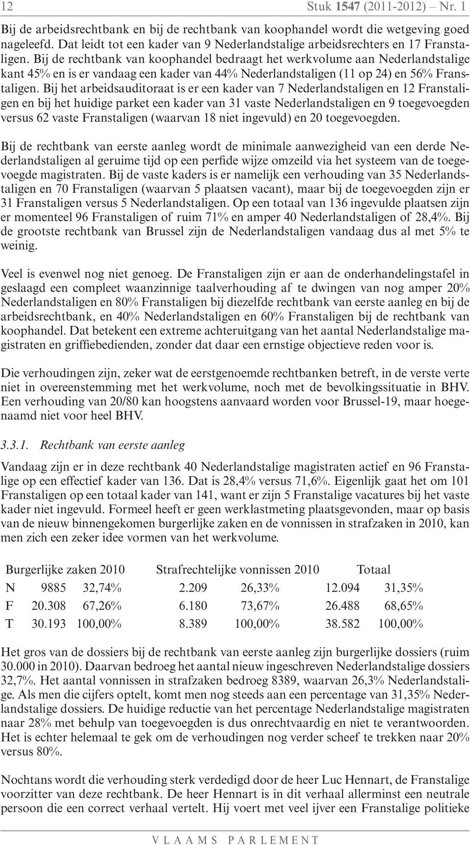 Bij de rechtbank van koophandel bedraagt het werkvolume aan Nederlandstalige kant 45% en is er vandaag een kader van 44% Nederlandstaligen (11 op 24) en 56% Franstaligen.