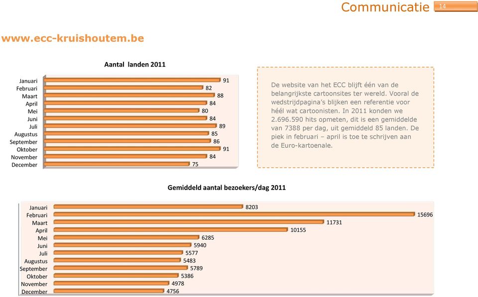 één van de belangrijkste cartoonsites ter wereld. Vooral de wedstrijdpagina s blijken een referentie voor héél wat cartoonisten. In 2011 konden we 2.696.