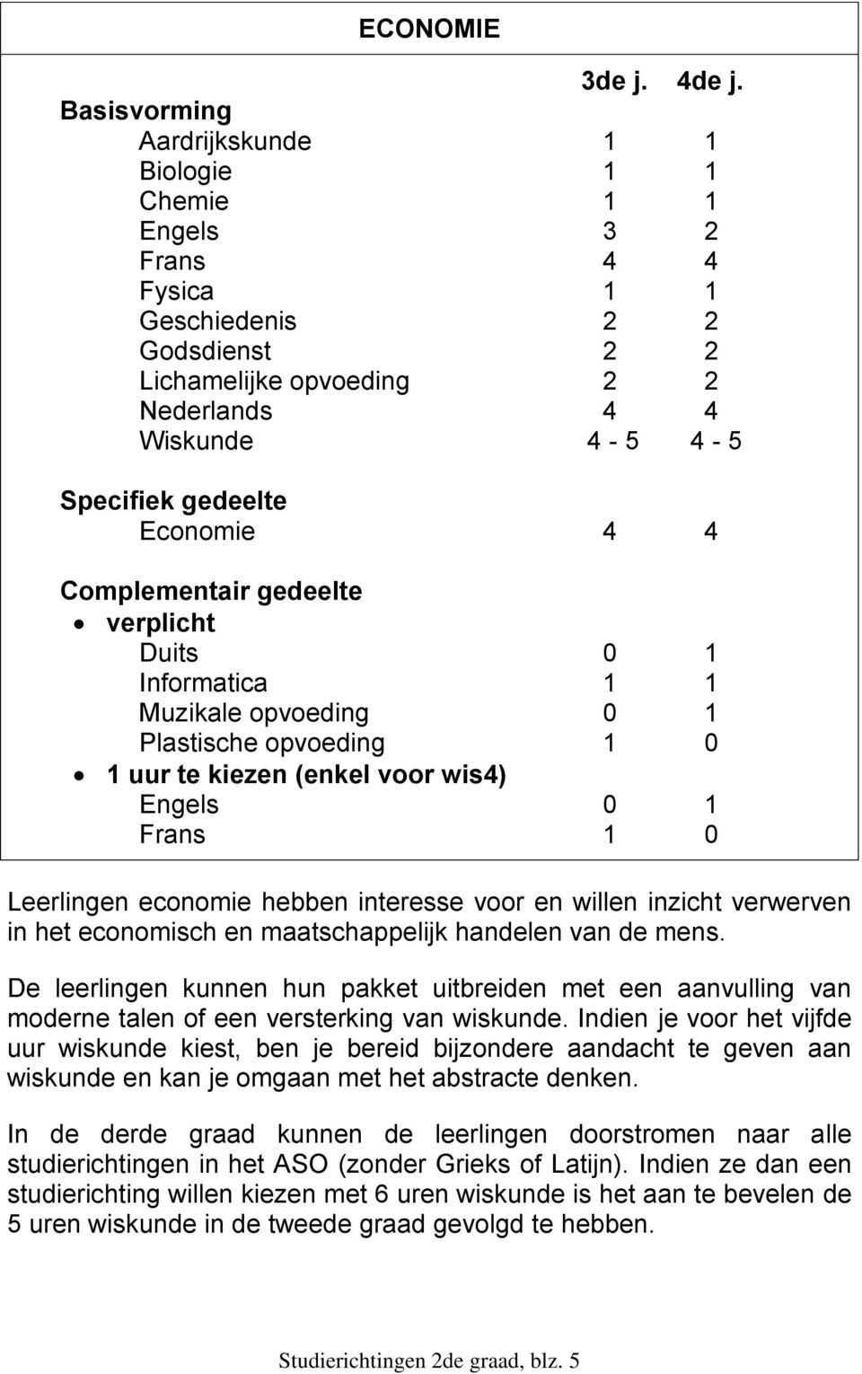 Economie 4 4 Complementair gedeelte verplicht Duits 0 1 Informatica 1 1 Muzikale opvoeding 0 1 Plastische opvoeding 1 0 1 uur te kiezen (enkel voor wis4) Engels 0 1 Frans 1 0 Leerlingen economie