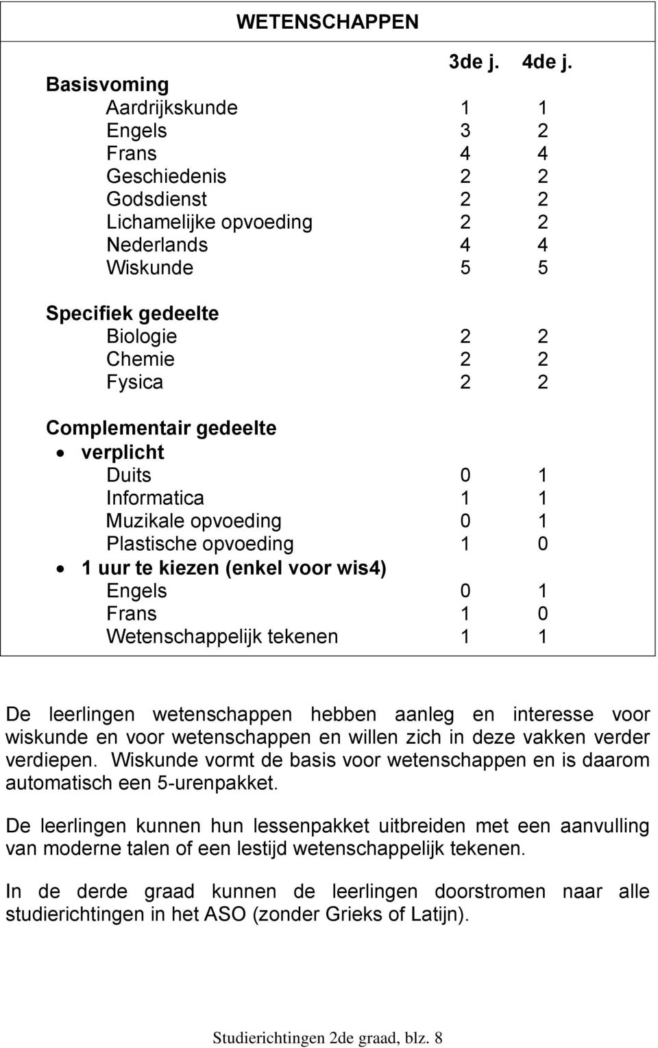 Complementair gedeelte verplicht Duits 0 1 Informatica 1 1 Muzikale opvoeding 0 1 Plastische opvoeding 1 0 1 uur te kiezen (enkel voor wis4) Engels 0 1 Frans 1 0 Wetenschappelijk tekenen 1 1 De