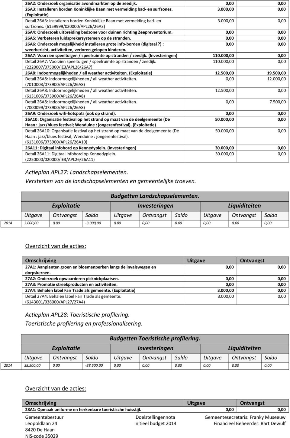 000,00 0,00 26A4: Onderzoek uitbreiding badzone voor duinen richting Zeepreventorium. 0,00 0,00 26A5: Verbeteren luidsprekersystemen op de stranden.