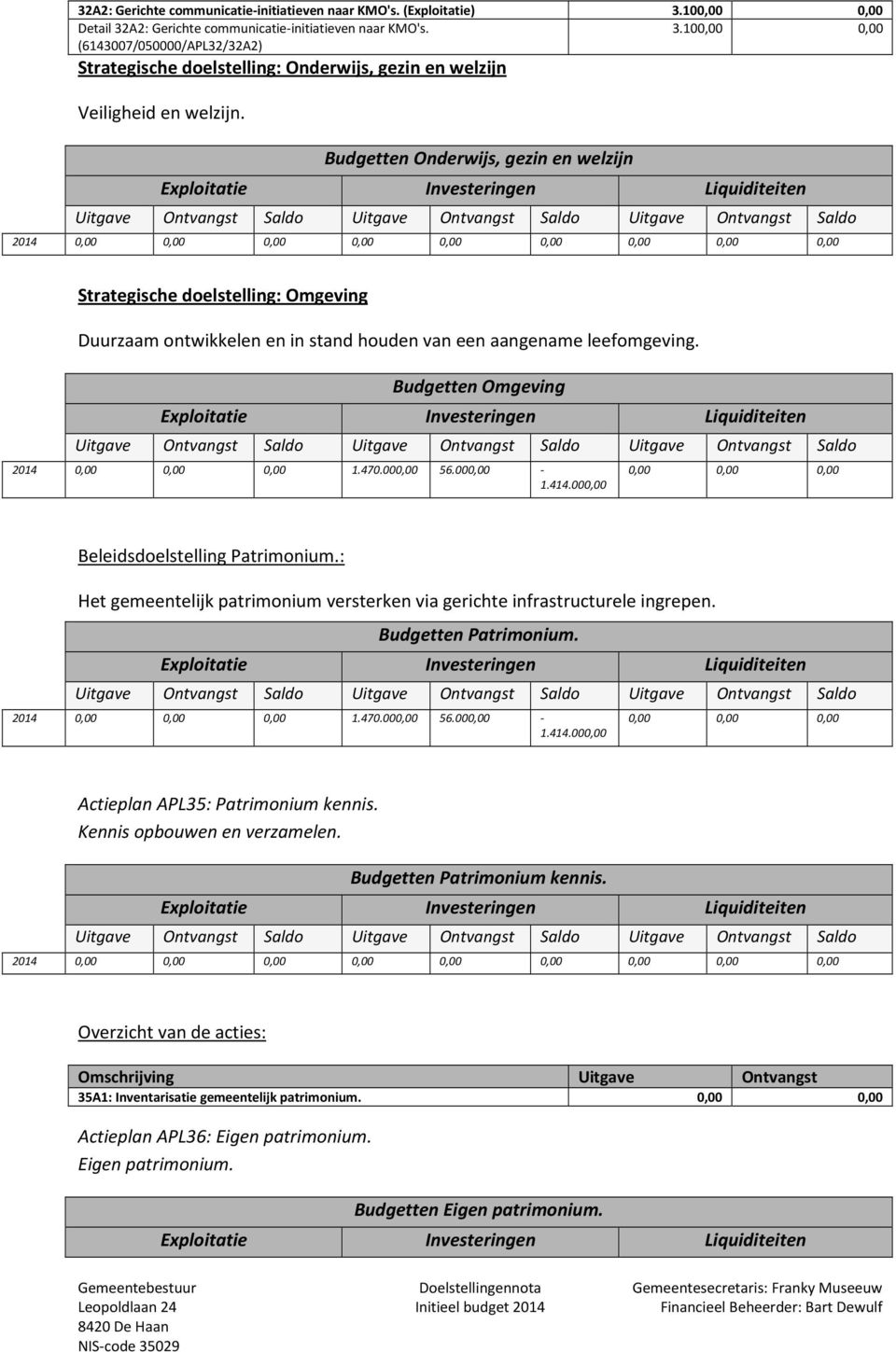 Budgetten Onderwijs, gezin en welzijn 2014 0,00 0,00 0,00 0,00 0,00 0,00 0,00 0,00 0,00 Strategische doelstelling: Omgeving Duurzaam ontwikkelen en in stand houden van een aangename leefomgeving.