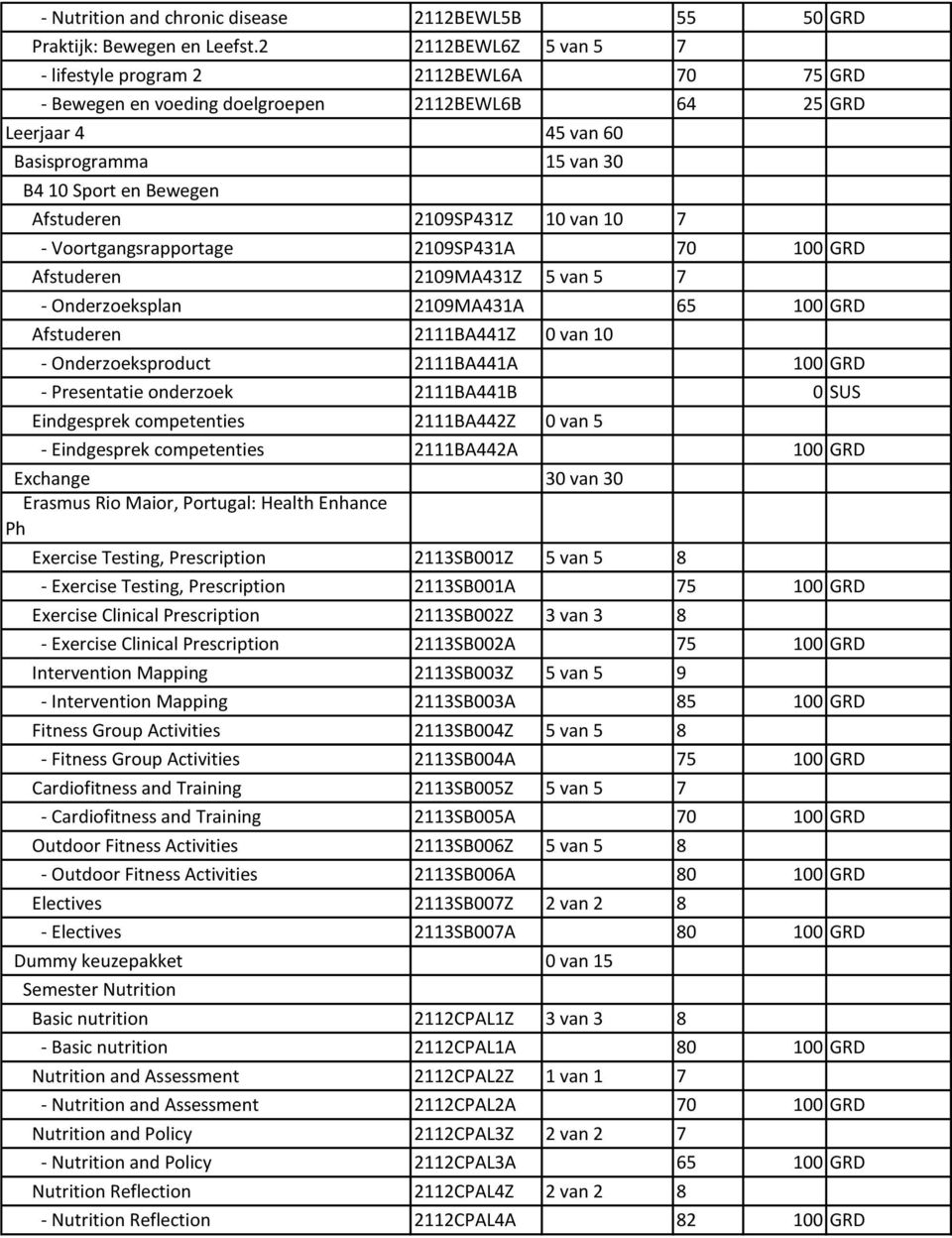 2109SP431Z 10 van 10 7 - Voortgangsrapportage 2109SP431A 70 100 GRD Afstuderen 2109MA431Z 5 van 5 7 - Onderzoeksplan 2109MA431A 65 100 GRD Afstuderen 2111BA441Z 0 van 10 - Onderzoeksproduct