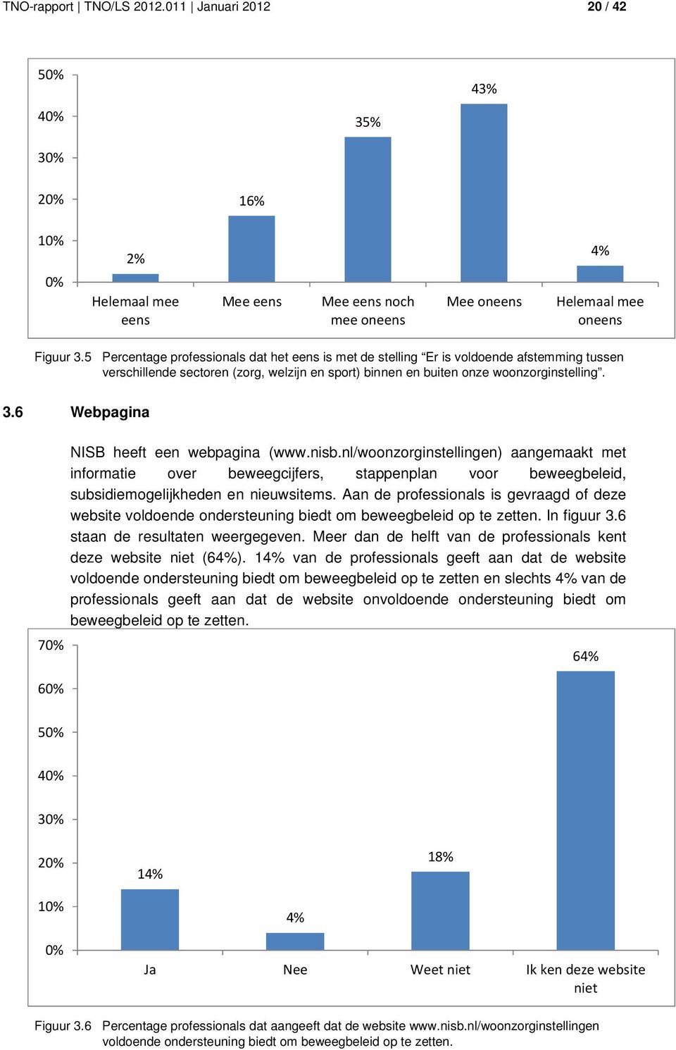 6 Webpagina 70% 60% NISB heeft een webpagina (www.nisb.nl/woonzorginstellingen) aangemaakt met informatie over beweegcijfers, stappenplan voor beweegbeleid, subsidiemogelijkheden en nieuwsitems.