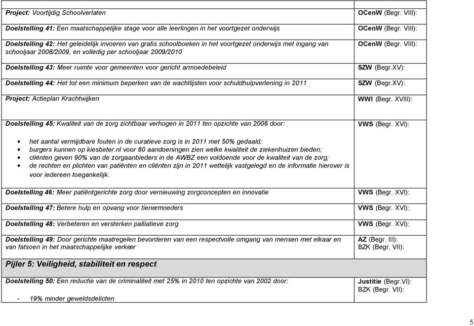 minimum beperken van de wachtlijsten voor schuldhulpverlening in 2011 Project: Actieplan Krachtwijken Doelstelling 45: Kwaliteit van de zorg zichtbaar verhogen in 2011 ten opzichte van 2006 door: het