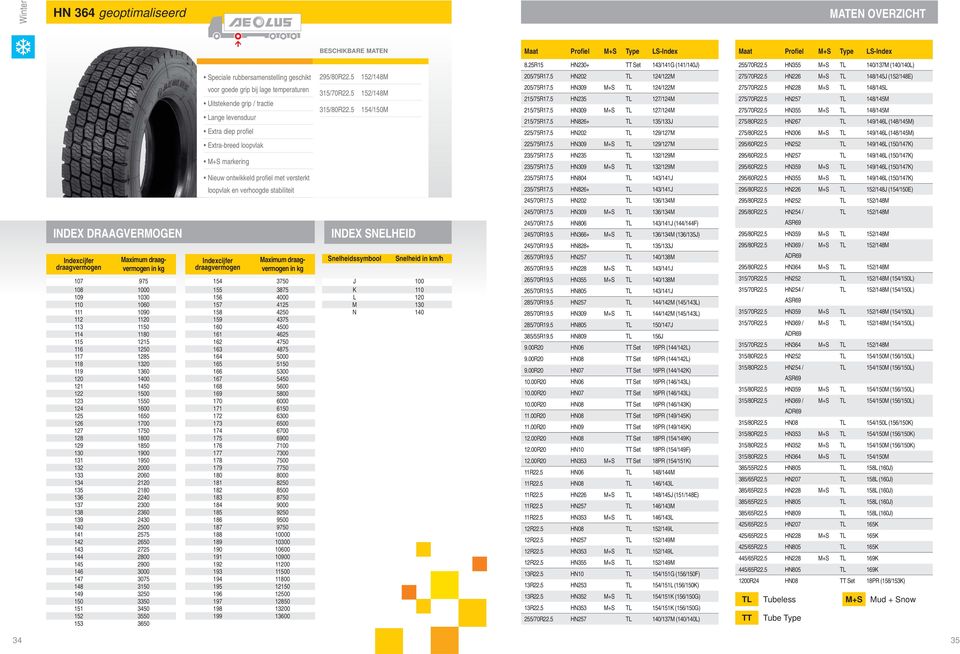 5 152/148M 315/70R22.5 152/148M 315/80R22.5 154/150M 205/75R17.5 HN202 TL 124/122M 205/75R17.5 HN309 M+S TL 124/122M 215/75R17.5 HN235 TL 127/124M 215/75R17.5 HN309 M+S TL 127/124M 215/75R17.