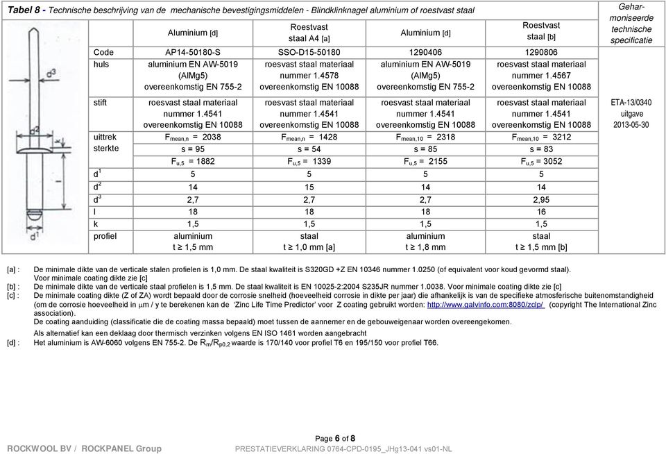 4541 aluminium EN AW-5019 (AlMg5) overeenkomstig EN 755-2 nummer 1.4541 nummer 1.4567 nummer 1.