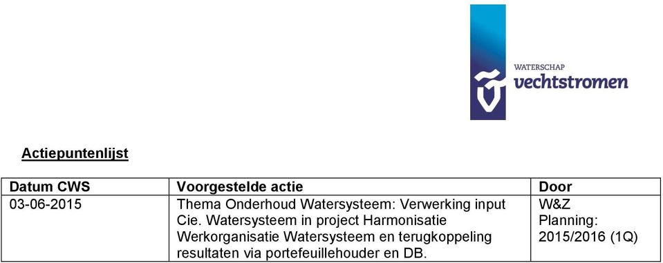 Watersysteem in project Harmonisatie Werkorganisatie Watersysteem