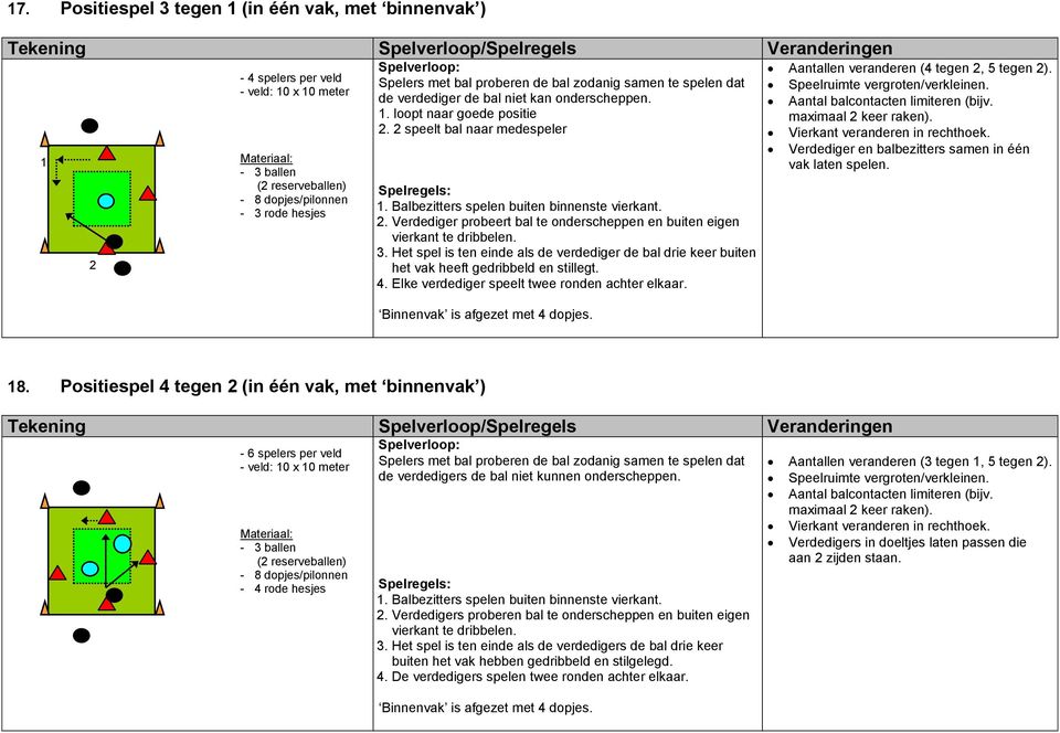 3. Het spel is ten einde als de verdediger de bal drie keer buiten het vak heeft gedribbeld en stillegt. 4. Elke verdediger speelt twee ronden achter elkaar. Binnenvak is afgezet met 4 dopjes.