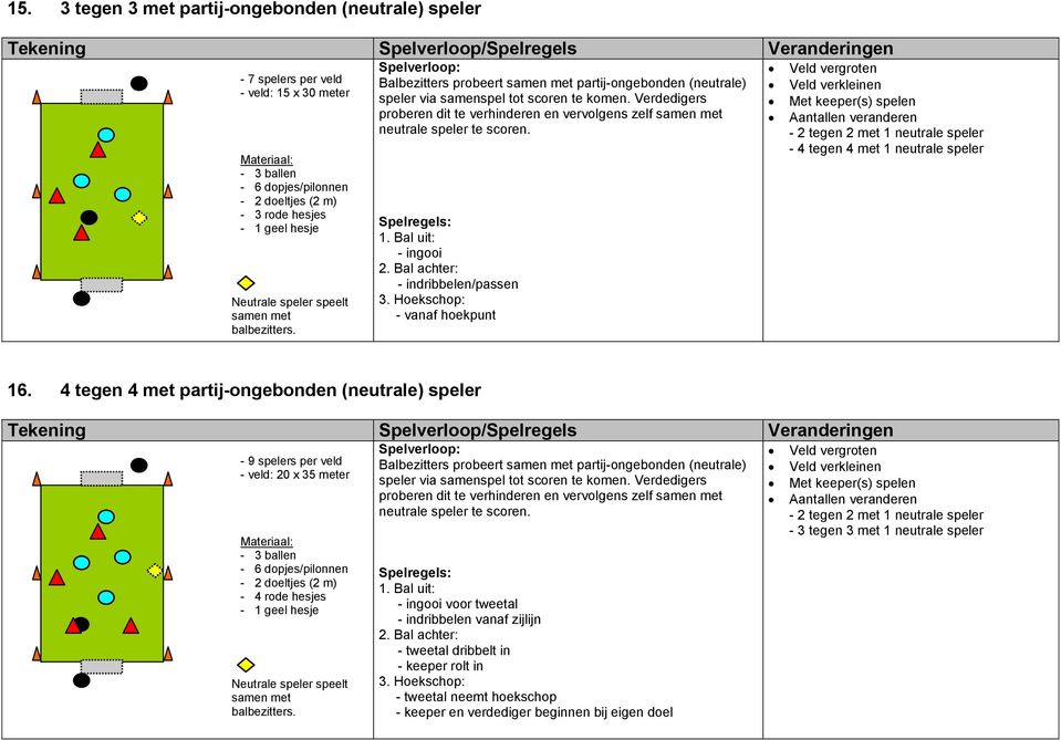 1. Bal uit: - ingooi 2. Bal achter: - indribbelen/passen 3. Hoekschop: - vanaf hoekpunt Met keeper(s) spelen - 2 tegen 2 met 1 neutrale speler - 4 tegen 4 met 1 neutrale speler 16.