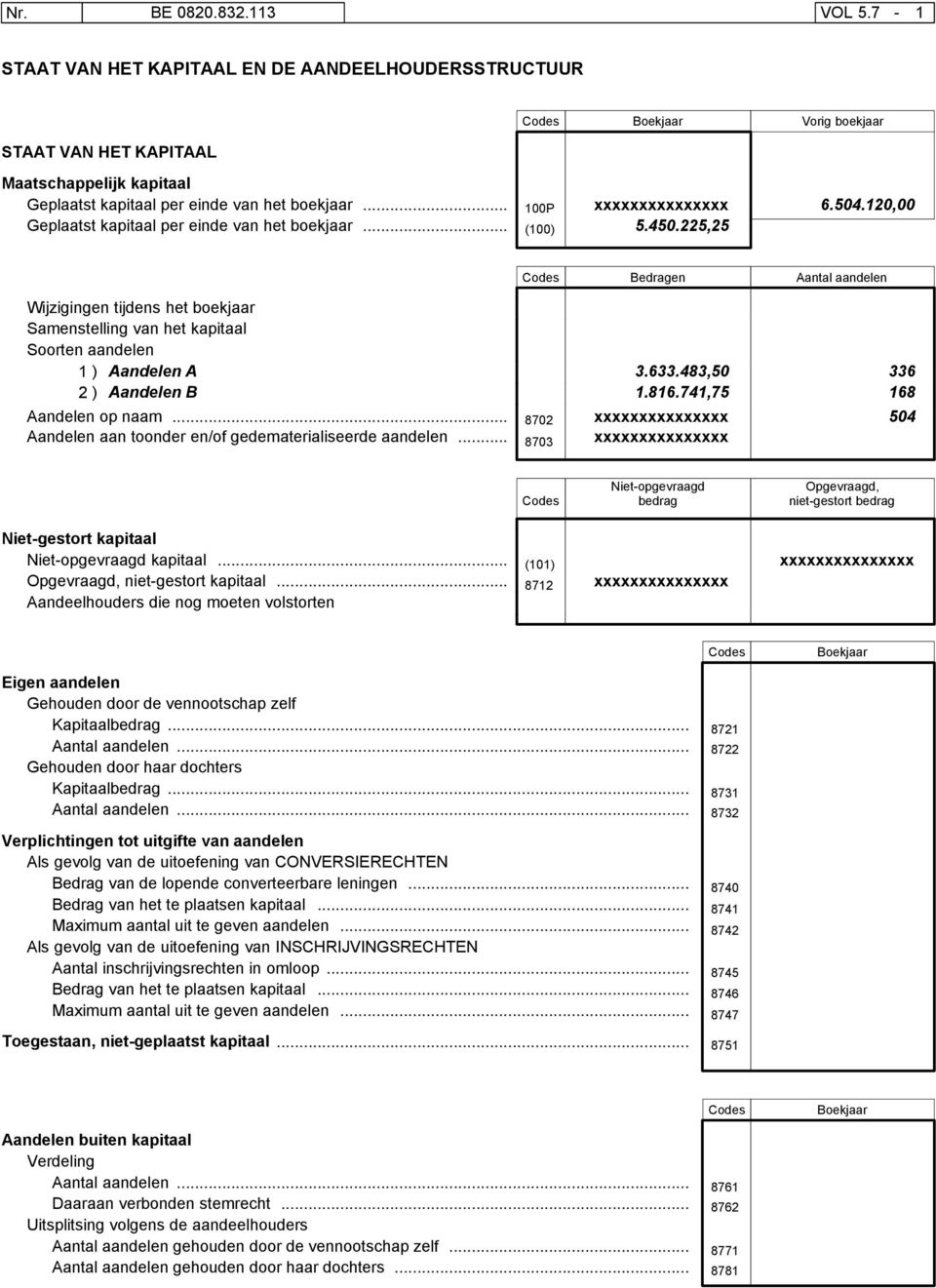 120,00 Bedragen Aantal aandelen Wijzigingen tijdens het boekjaar Samenstelling van het kapitaal Soorten aandelen 1 ) Aandelen A 3.633.483,50 336 2 ) Aandelen B 1.816.741,75 168 Aandelen op naam.