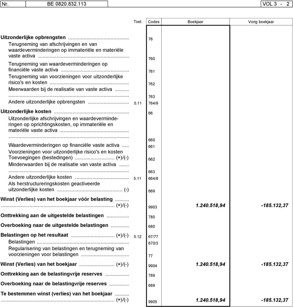 ..... Andere uitzonderlijke opbrengsten... Uitzonderlijke kosten... Uitzonderlijke afschrijvingen en waardeverminderingen op oprichtingskosten, op immateriële en materiële vaste activa.