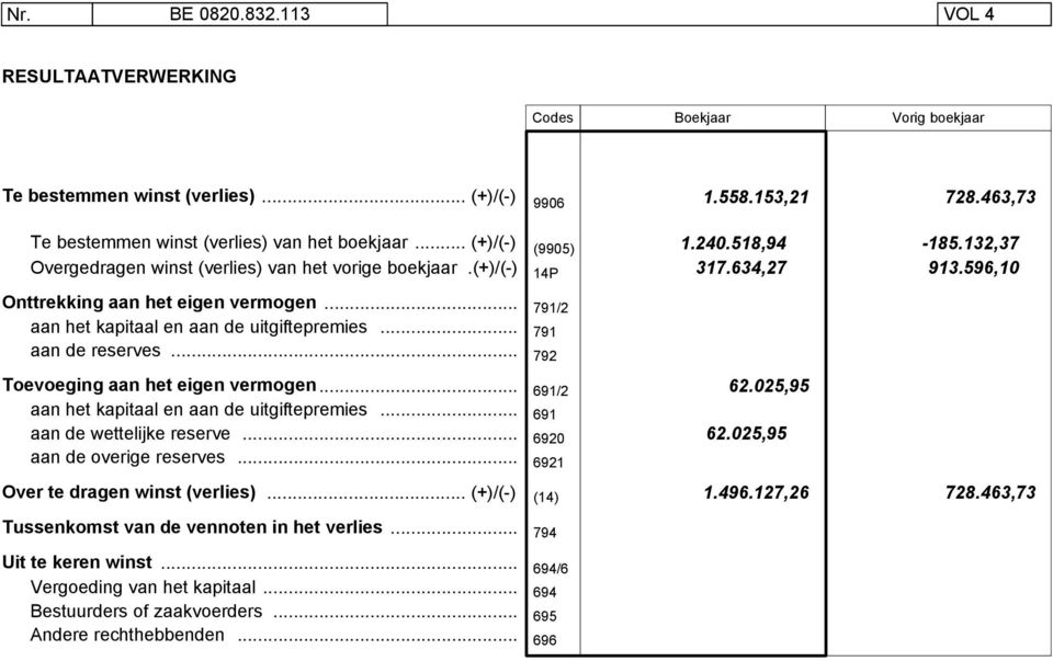 .. 6920 aan de overige reserves... 6921 Over te dragen winst (verlies)... (+)/(-) (9905) Onttrekking aan het eigen vermogen... 791/2 aan het kapitaal en aan de uitgiftepremies... 791 aan de reserves.