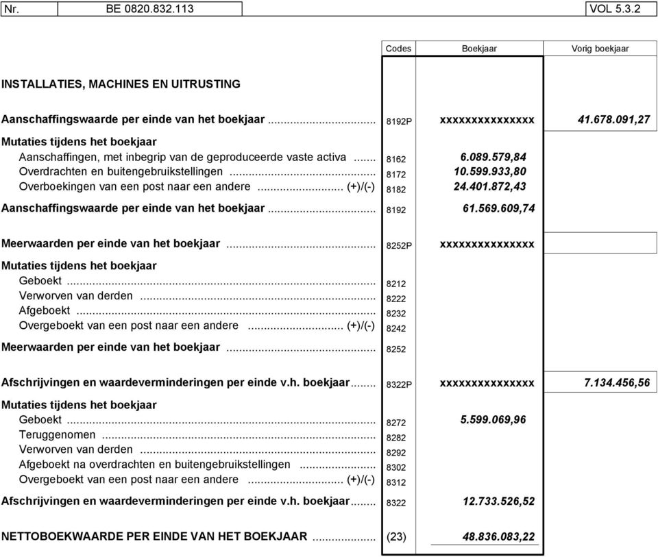 .. (+)/(-) 8162 8172 8182 6.089.579,84 10.599.933,80 24.401.872,43 Aanschaffingswaarde per einde van het boekjaar... 8192 61.569.609,74 Meerwaarden per einde van het boekjaar.