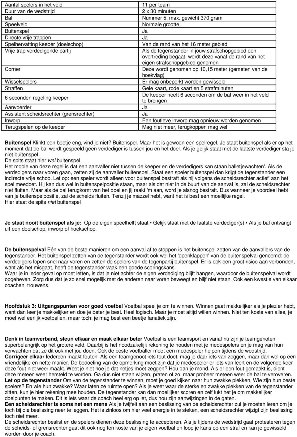 gewicht 370 gram Normale grootte Van de rand van het 16 meter gebied Als de tegenstander in jouw strafschopgebied een overtreding begaat, wordt deze vanaf de rand van het eigen strafschopgebied