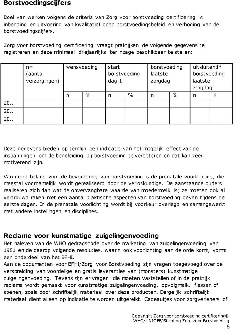 . 20.. 20.. n= (aantal verzorgingen) wensvoeding start borstvoeding borstvoeding laatste uitsluitend* borstvoeding dag 1 zorgdag laatste zorgdag n % n % n % n % Deze gegevens bieden op termijn een