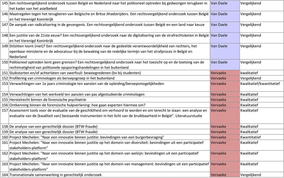 Een rechts onderzoek tussen België en een land naar keuze Van Daele 148 Een justitie van de 21ste eeuw?