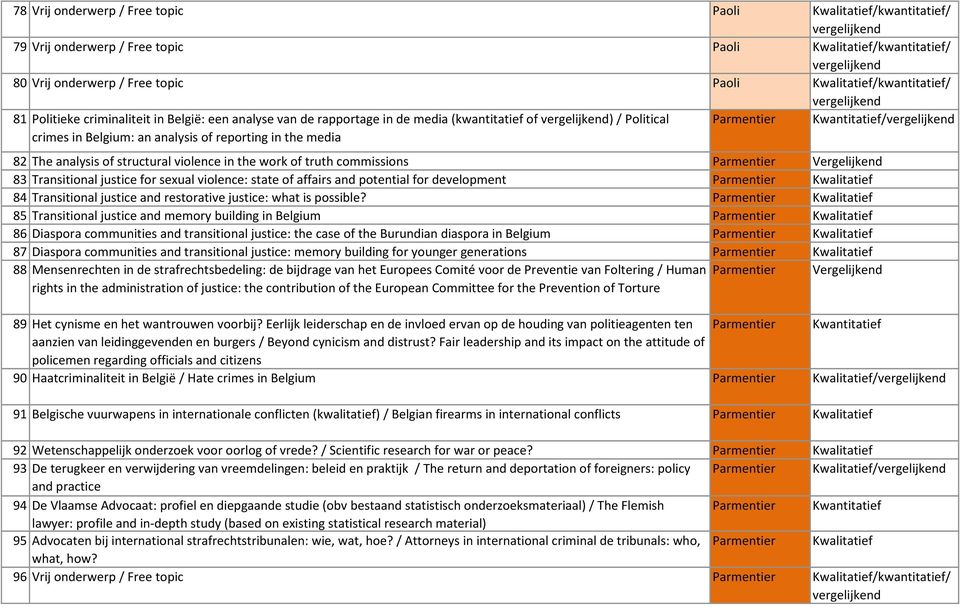 work of truth commissions Parmentier 83 Transitional justice for sexual violence: state of affairs and potential for development Parmentier 84 Transitional justice and restorative justice: what is