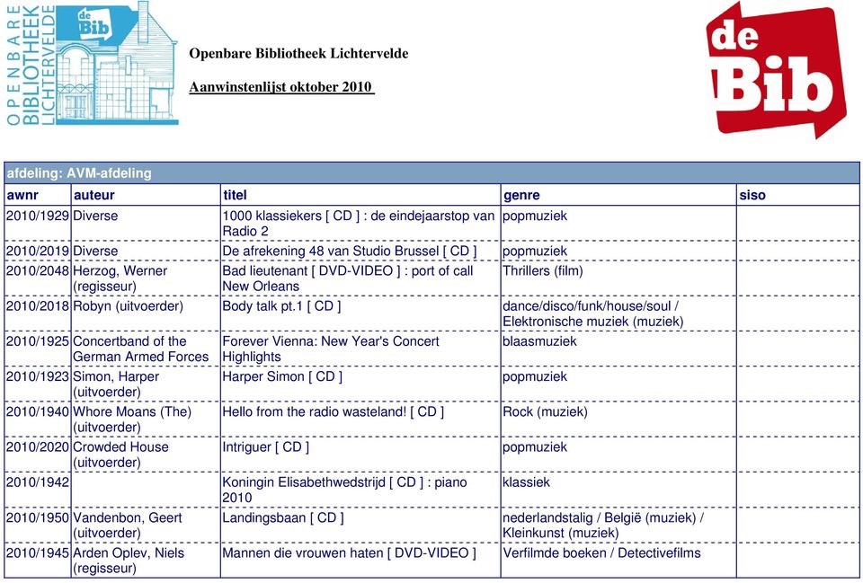 1 [ CD ] dance/disco/funk/house/soul / Elektronische muziek (muziek) 2010/1925 Concertband of the German Armed Forces 2010/1923 Simon, Harper 2010/1940 Whore Moans (The) 2010/2020 Crowded House