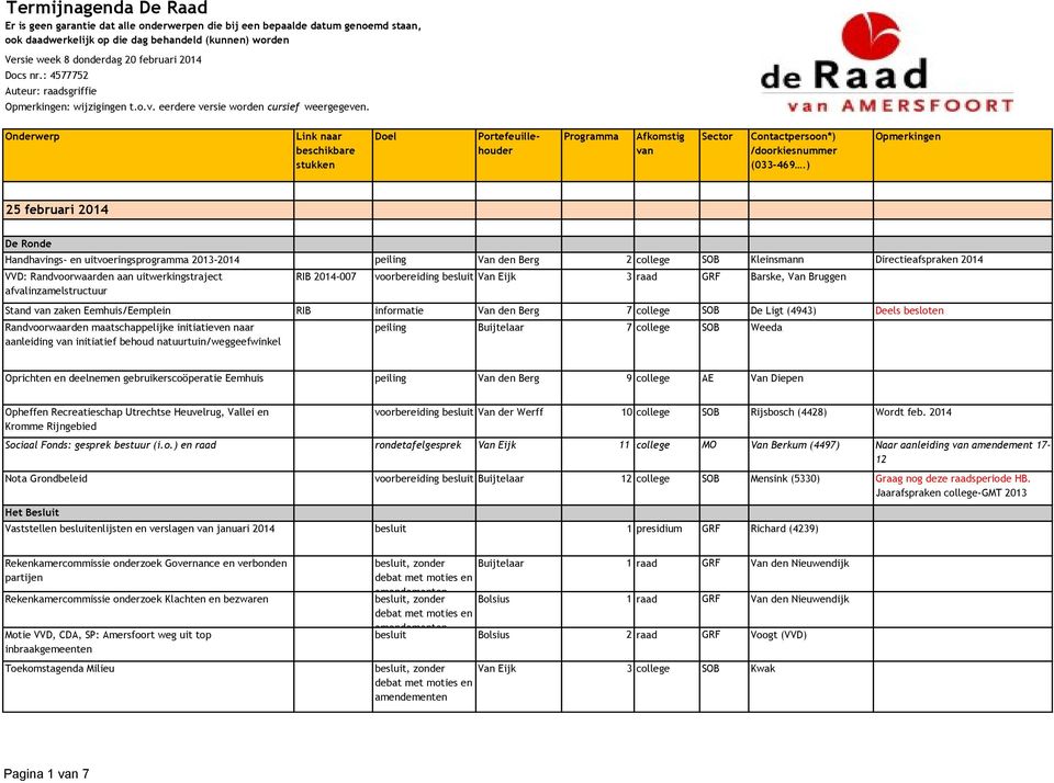 Onderwerp 25 februari 2014 Handhavings- en uitvoeringsprogramma 2013-2014 peiling Van den Berg 2 college SOB Kleinsmann Directieafspraken 2014 VVD: Randvoorwaarden aan uitwerkingstraject