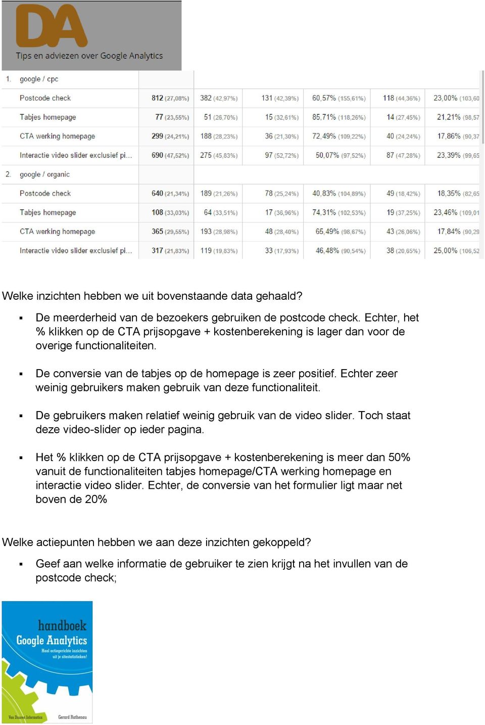 Echter zeer weinig gebruikers maken gebruik van deze functionaliteit. De gebruikers maken relatief weinig gebruik van de video slider. Toch staat deze video-slider op ieder pagina.