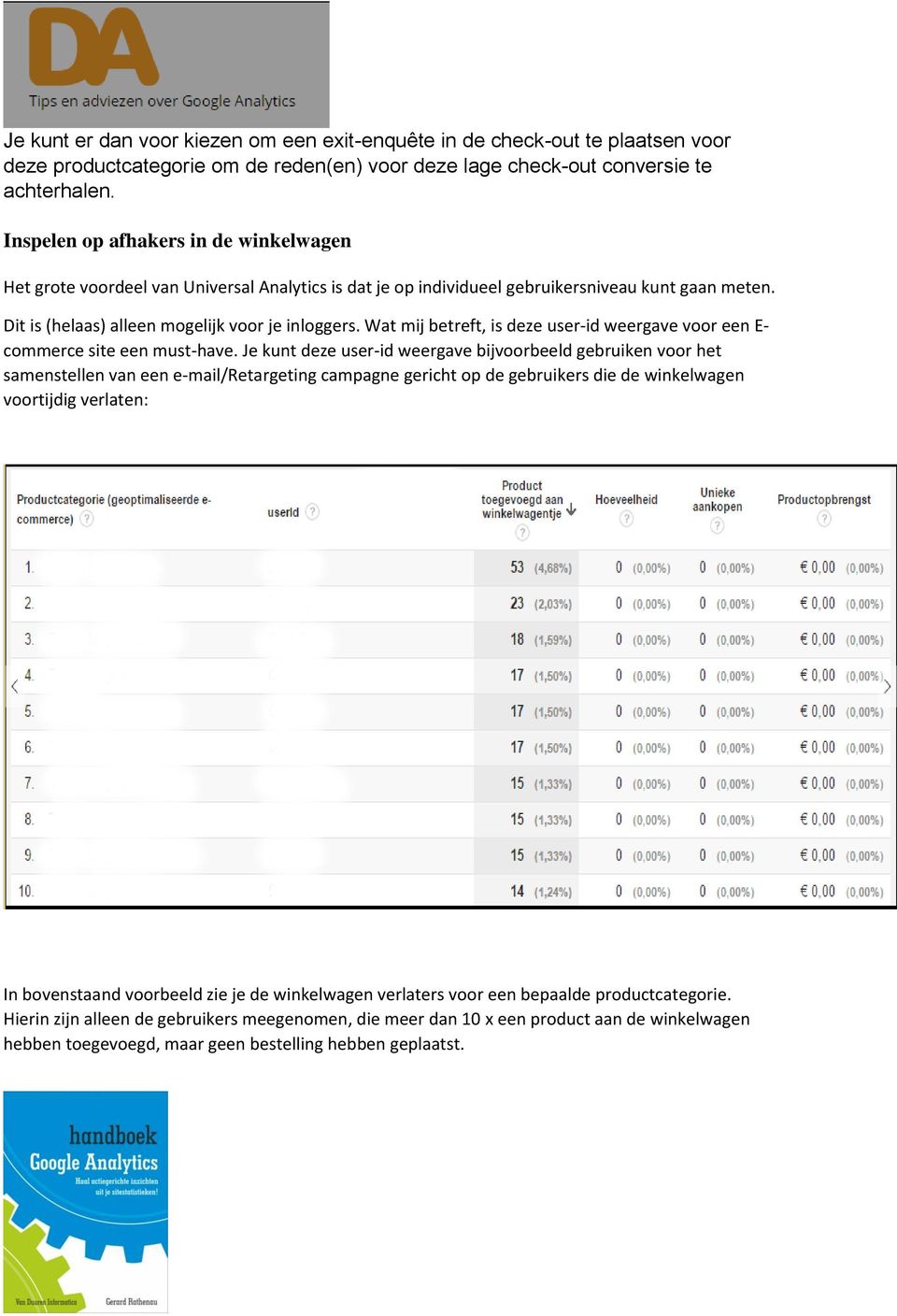 Wat mij betreft, is deze user-id weergave voor een E- commerce site een must-have.