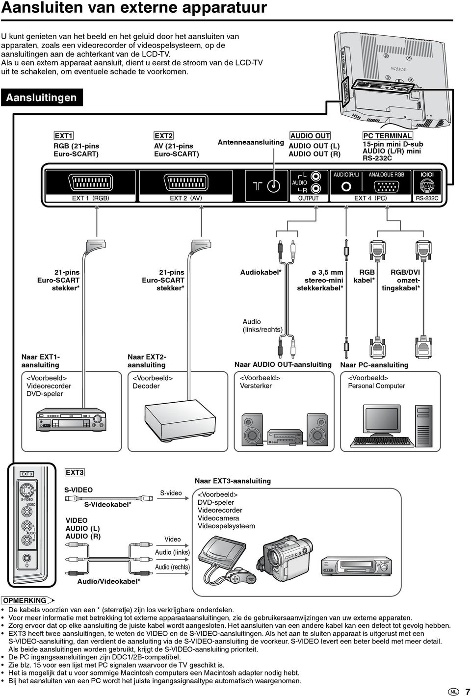 Aansluitingen EXT1 RGB (21-pins Euro-SCART) EXT2 AV (21-pins Euro-SCART) AUDIO OUT Antenneaansluiting AUDIO OUT (L) AUDIO OUT (R) PC TERMINAL 15-pin mini D-sub AUDIO (L/R) mini RS-232C 21-pins