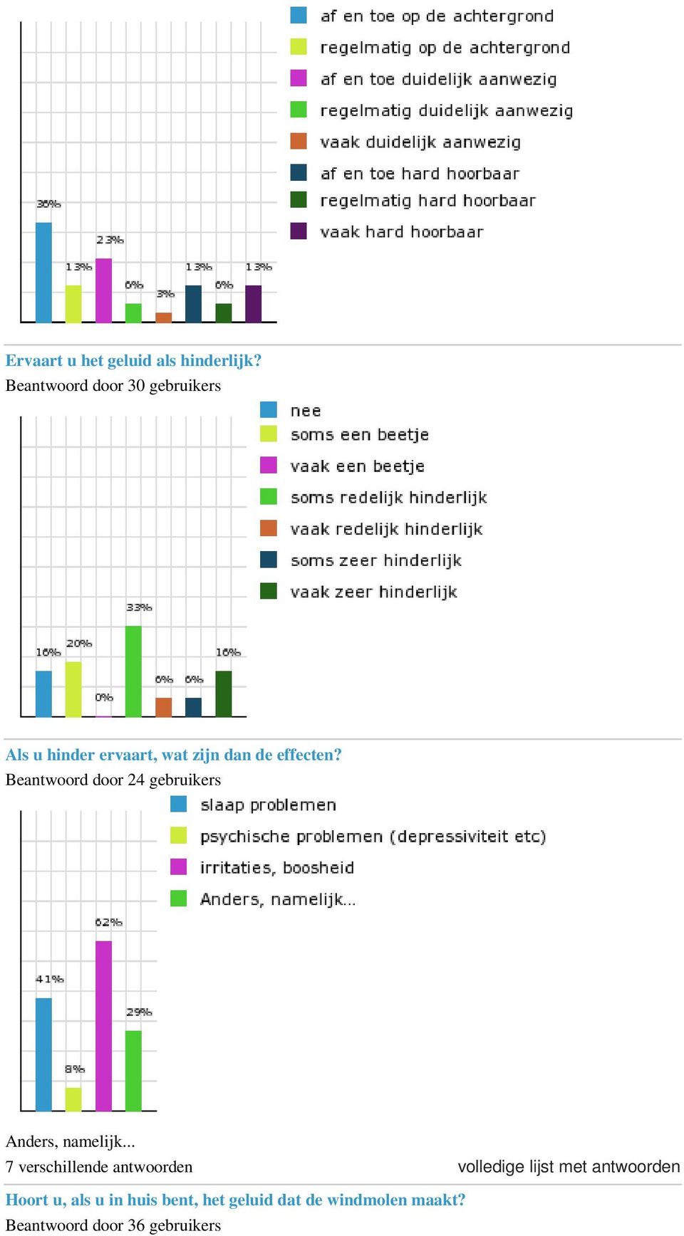 Beantwoord door 24 gebruikers Anders, namelijk.