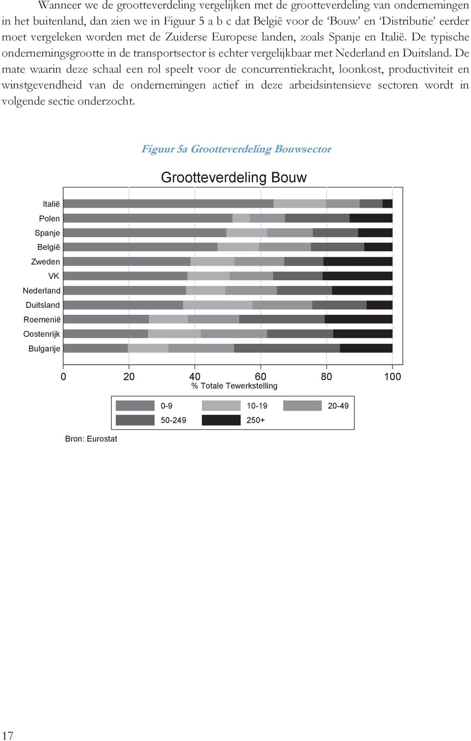 Nederland Duitsland Roemenië Oostenrijk Bulgarije + > < # Grootteverdeling