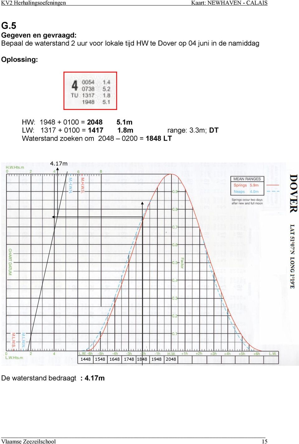 1m LW: 1317 + 0100 = 1417 1.8m range: 3.