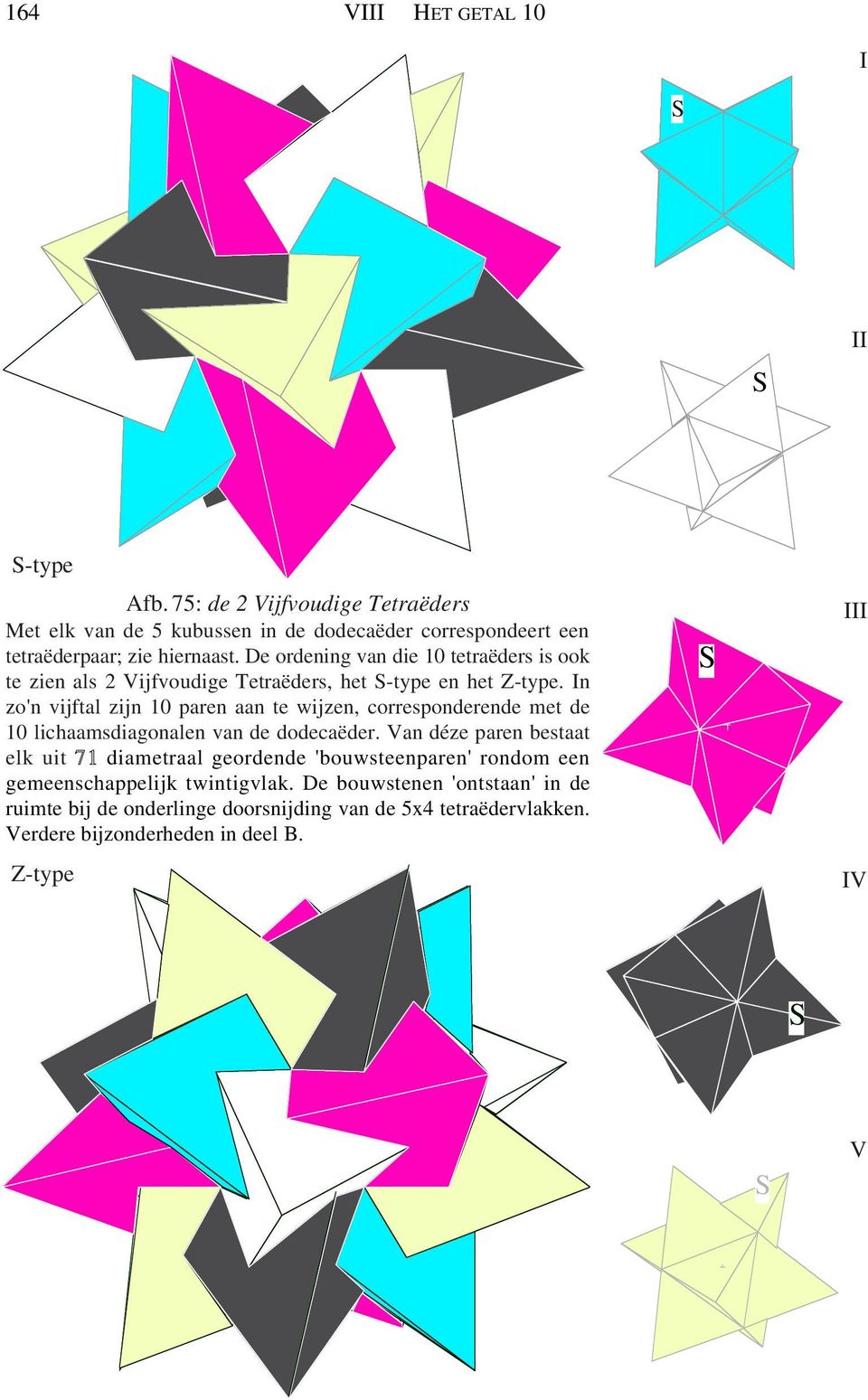 De ordening van die 10 tetraëders is ook te zien als 2 Vijfvoudige Tetraëders, het -type en het Z-type.