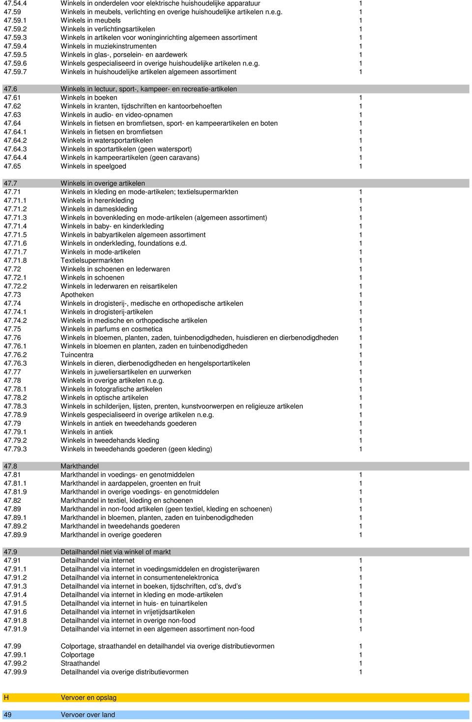 e.g. 1 47.59.7 Winkels in huishoudelijke artikelen algemeen assortiment 1 47.6 Winkels in lectuur, sport-, kampeer- en recreatie-artikelen 47.61 Winkels in boeken 1 47.