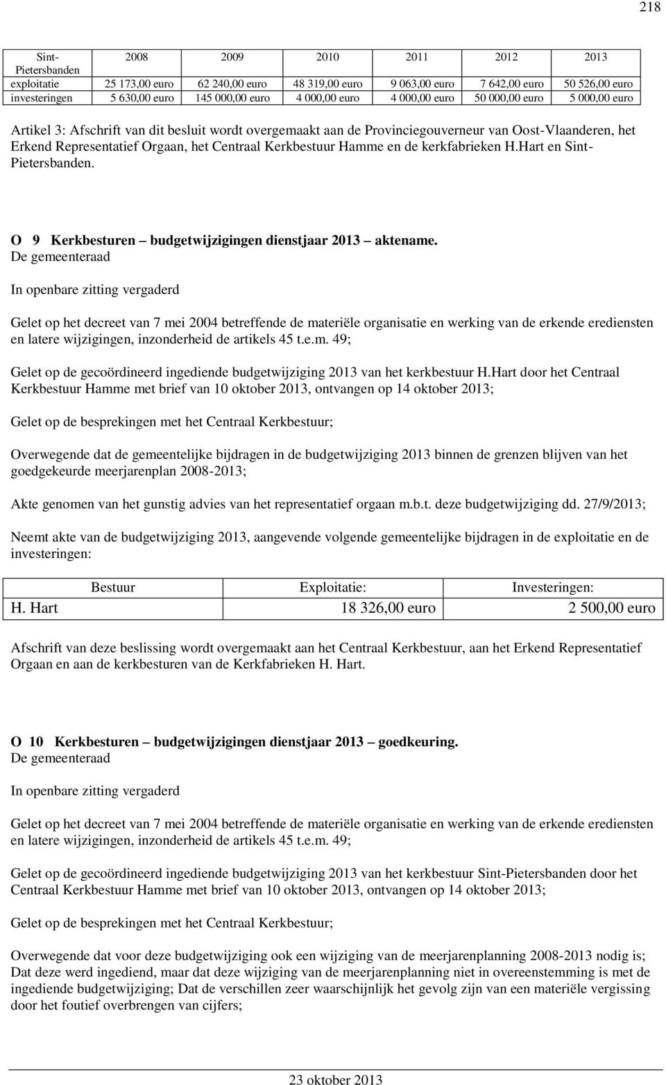 Centraal Kerkbestuur Hamme en de kerkfabrieken H.Hart en Sint- Pietersbanden. O 9 Kerkbesturen budgetwijzigingen dienstjaar 2013 aktename.