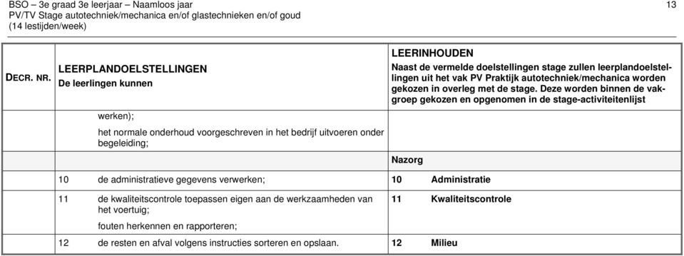 doelstellingen stage zullen leerplandoelstellingen uit het vak PV Praktijk autotechniek/mechanica worden gekozen in overleg met de stage.