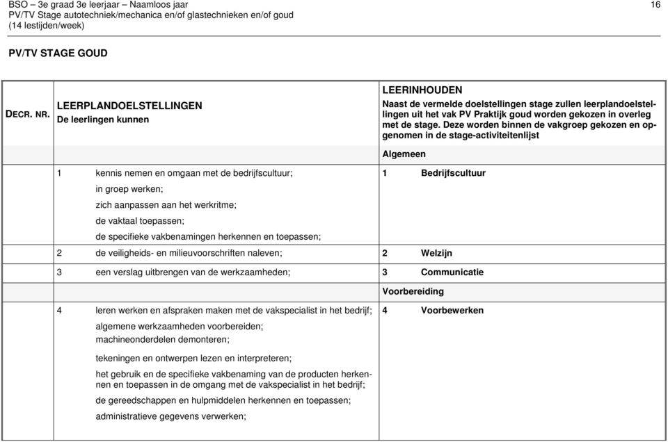 Deze worden binnen de vakgroep gekozen en opgenomen in de stage-activiteitenlijst Algemeen 1 kennis nemen en omgaan met de bedrijfscultuur; 1 Bedrijfscultuur in groep werken; zich aanpassen aan het