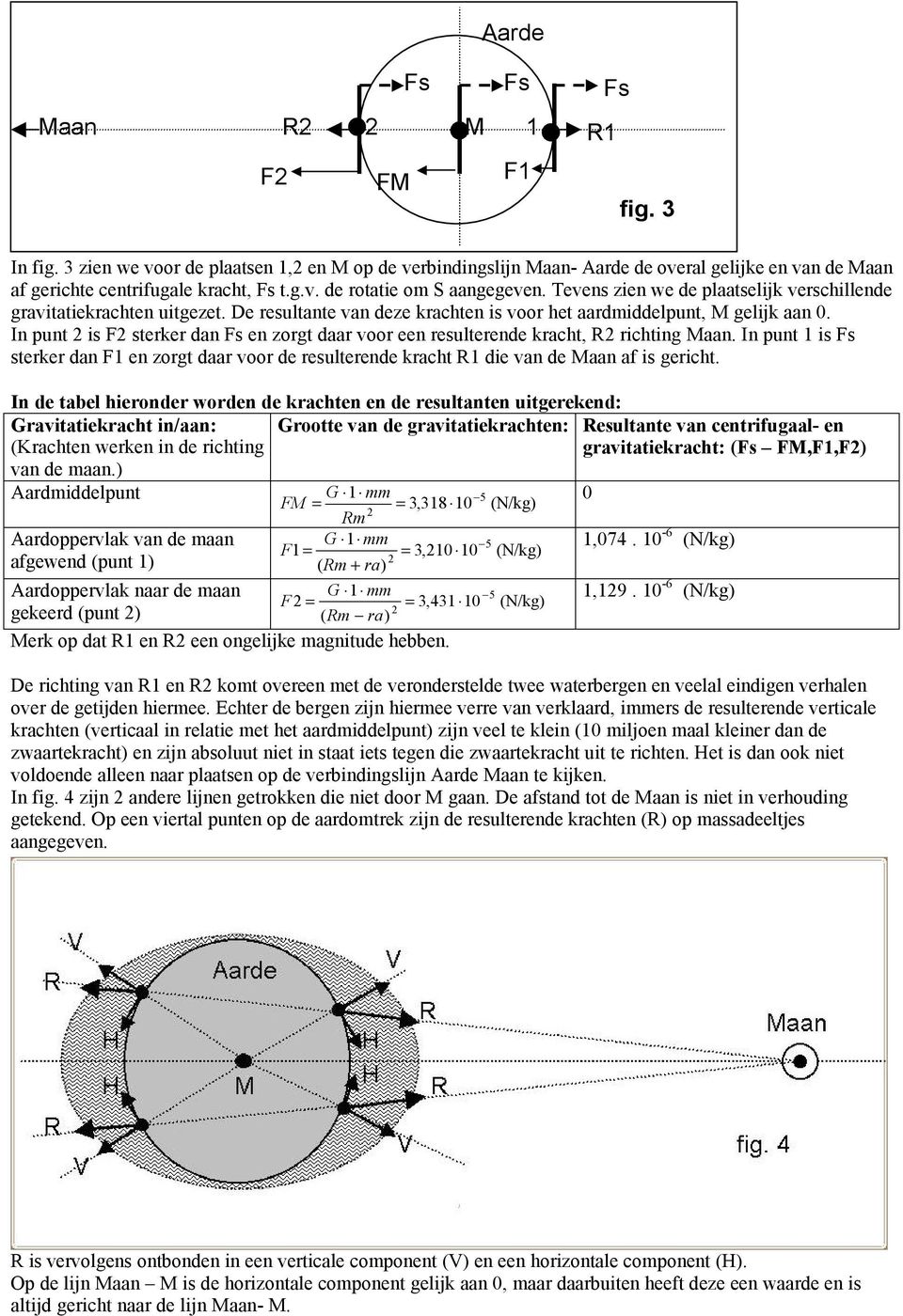 In punt is F sterker dan Fs en zorgt daar voor een resulterende kracht, R richting Maan. In punt 1 is Fs sterker dan F1 en zorgt daar voor de resulterende kracht R1 die van de Maan af is gericht.