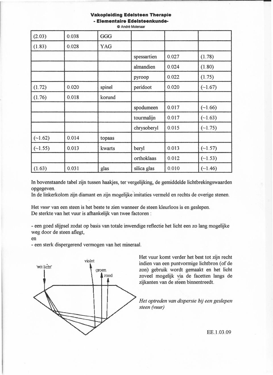 031 glas silica glas 0.010 (-1.46) n bovenstaande tabel zijn tussen haakjes, ter vergelijking, de gemiddelde lichtbrekingswaarden opgegeven.