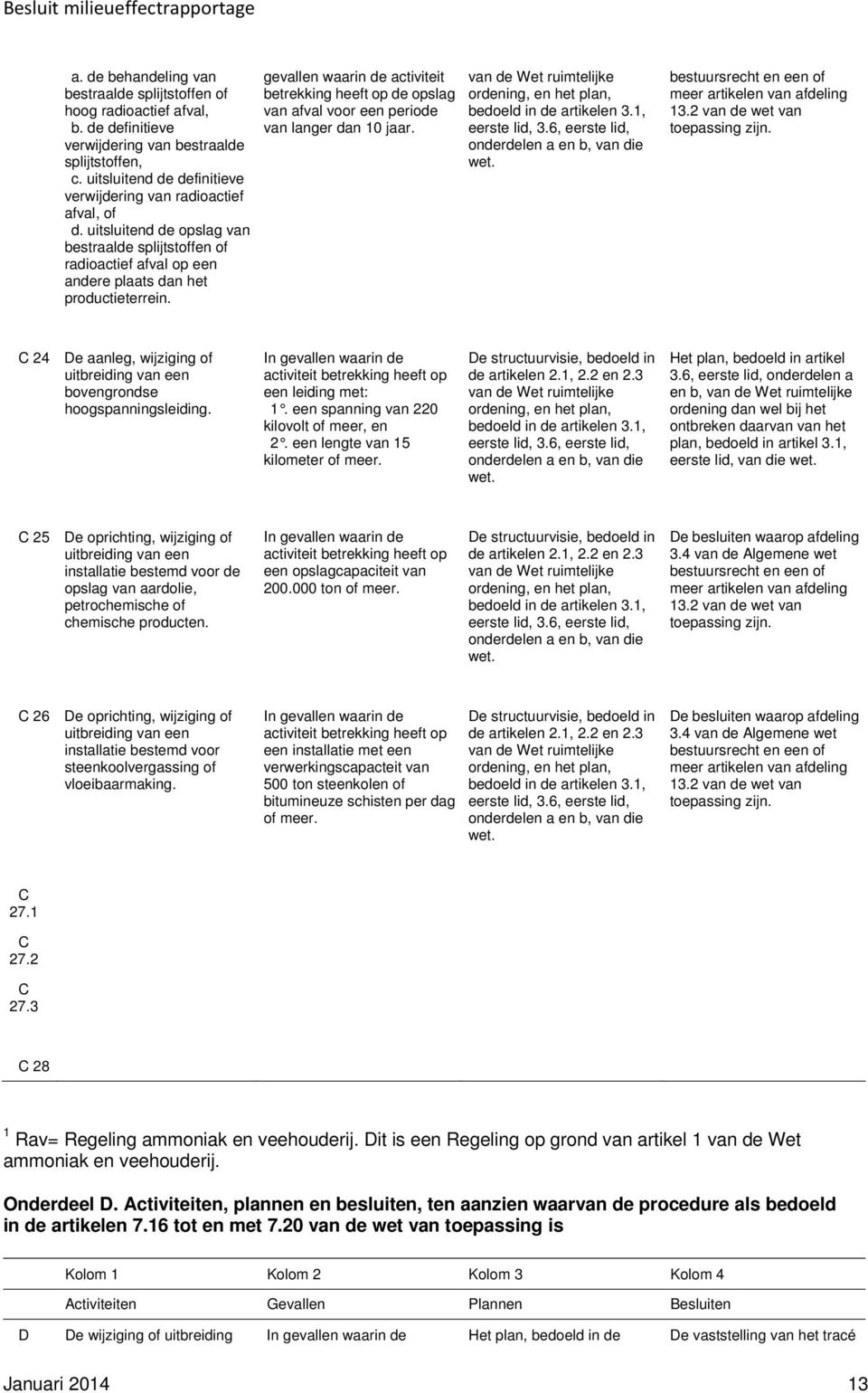 gevallen waarin de activiteit betrekking heeft op de opslag van afval voor een periode van langer dan 10 jaar. 24 e aanleg, wijziging of bovengrondse hoogspanningsleiding. een leiding met: 1.