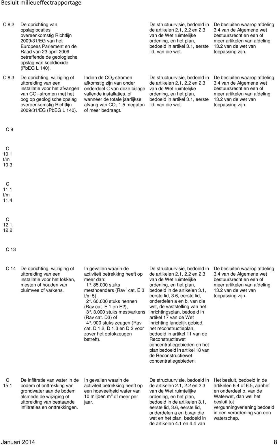 3 e oprichting, wijziging of installatie voor het afvangen van O 2-stromen met het oog op geologische opslag overeenkomstig Richtlijn 2009/31/EG (PbEG L 140).