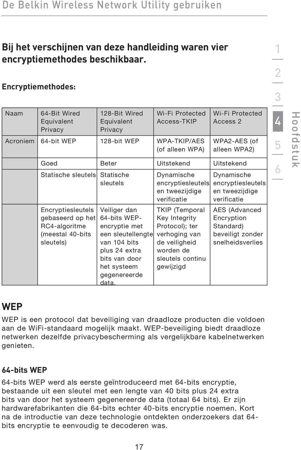 Access 2 WPA2-AES (of alleen WPA2) Goed Beter Uitstekend Uitstekend Statische sleutels Statische sleutels Encryptiesleutels gebaseerd op het RC4-algoritme (meestal 40-bits sleutels) Veiliger dan