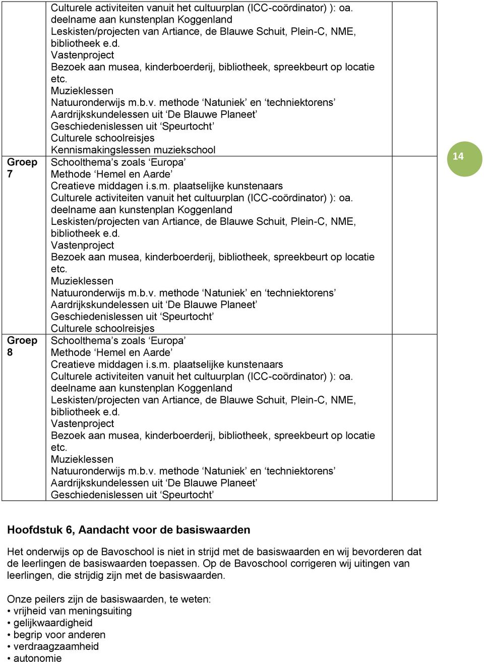 methode Natuniek en techniektorens Aardrijkskundelessen uit De Blauwe Planeet Geschiedenislessen uit Speurtocht Culturele schoolreisjes Kennismakingslessen muziekschool Schoolthema s zoals Europa