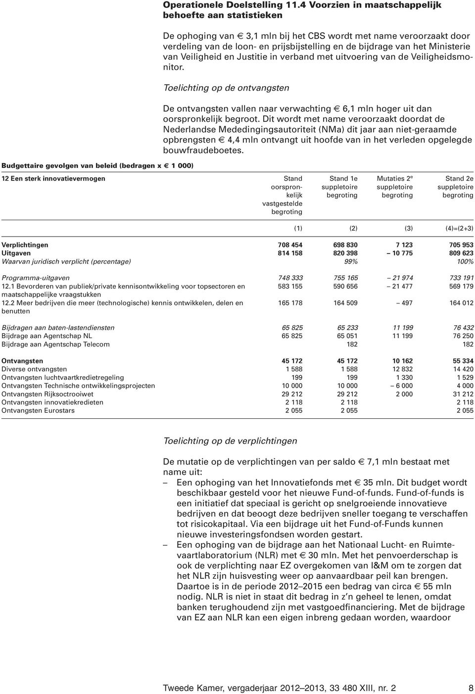 Ministerie van Veiligheid en Justitie in verband met uitvoering van de Veiligheidsmonitor.