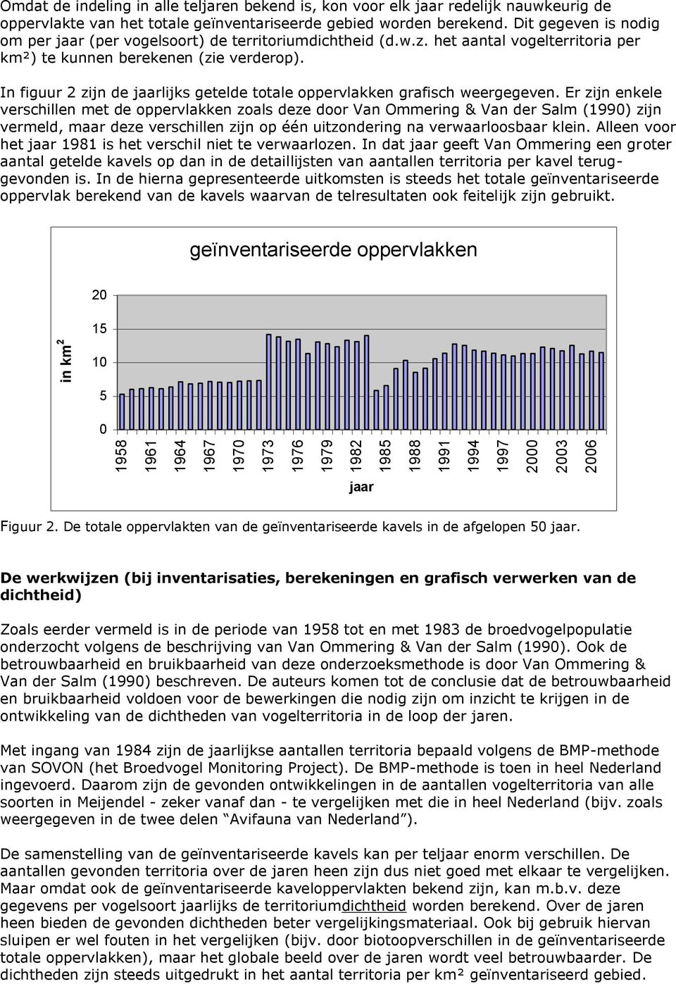 In figuur 2 zijn de jaarlijks getelde totale oppervlakken grafisch weergegeven.