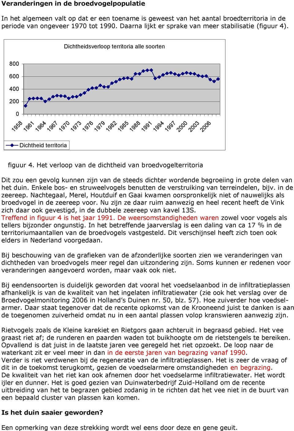 800 600 400 200 0 1958 1961 Dichtheid territoria Dichtheidsverloop territoria alle soorten 1964 1967 1970 1973 1976 1979 1982 1985 1988 1991 1994 1997 2000 2003 figuur 4.